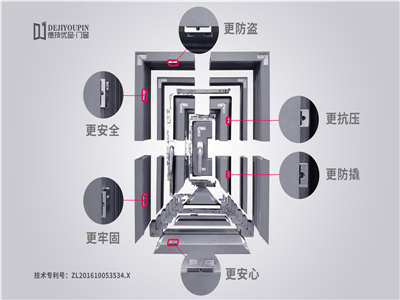 铝合金门窗厂家需要选择的这四个点